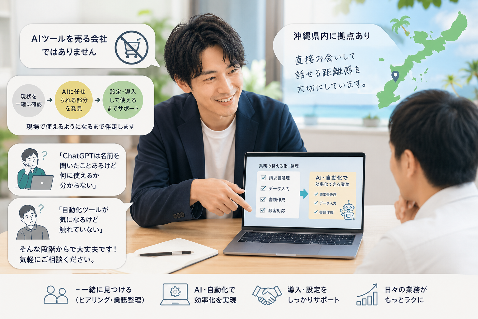 まるサポ AI顧問 伴走支援イメージ